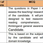 NTA-UGC-NET-June-2024-Exam-Pattern.jpg