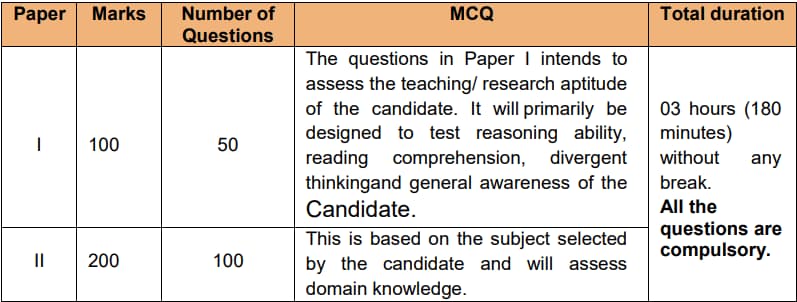 NTA UGC NET June 2024 Exam Pattern