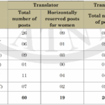 Patna High Court Translator Vacancy Details