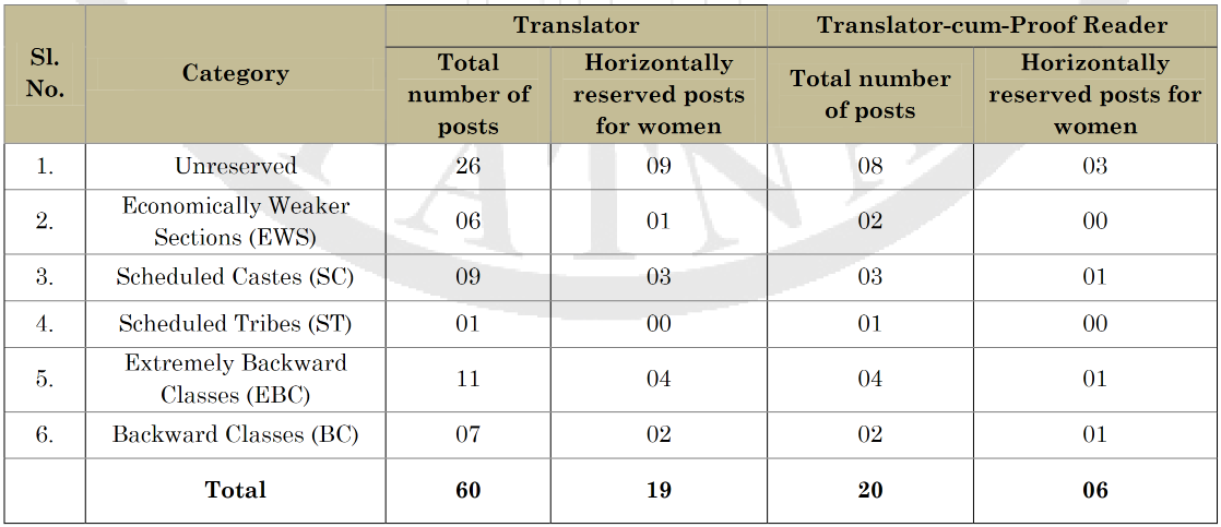 Patna High Court Translator Vacancy Details