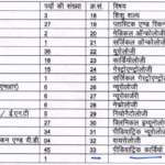 RPSC-Assistant-Professor-Medical-Vacancy-2024-Details.png