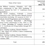 UPSC-CDS-II-2025-Vacancy-Details.png