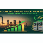 IOC Share Price Analysis: Oil Marketing Giants Performance Review ioc_share_featured_1200x628